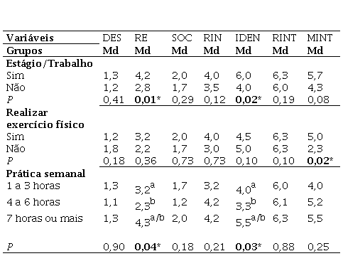 SciELO - Brasil - Comparação da satisfação, motivação