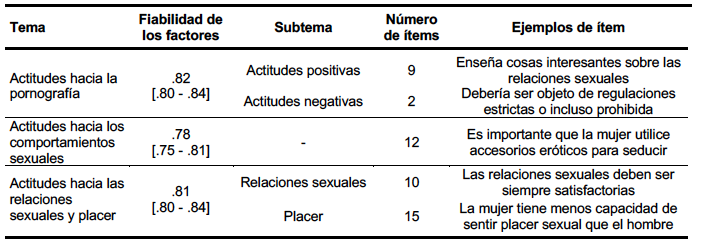 Xnxxx14 - Consumo de pornografÃ­a y su impacto en actitudes y conductas en estudiantes  universitarios ecuatorianos